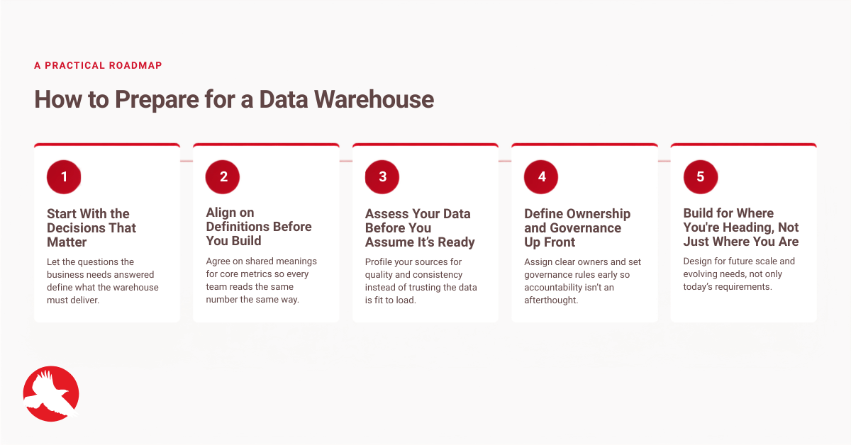 Steps to prepare for a data warehouse