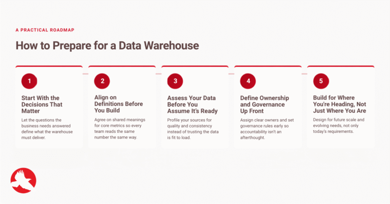 Steps to prepare for a data warehouse