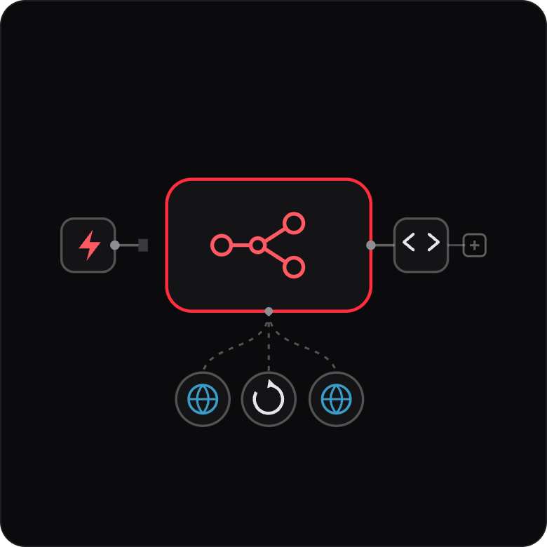 Workflow Automation and Integration